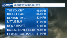 Wind gusts for Tuesday, May 28, 2024.